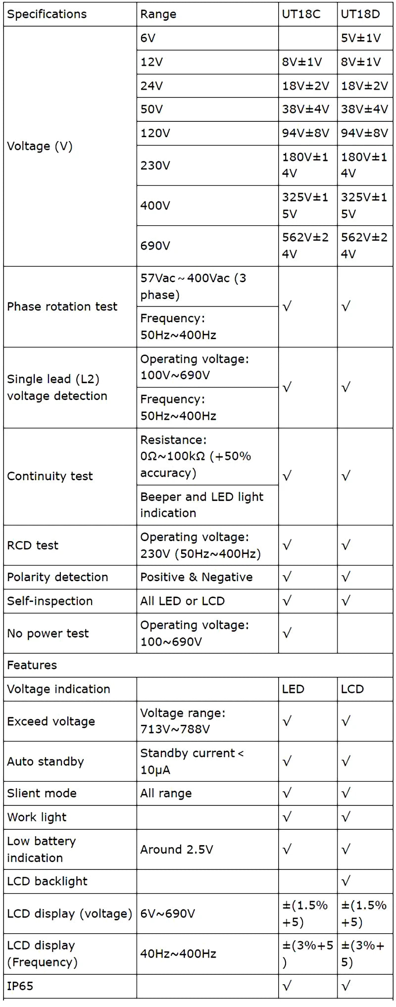 UNI-T UT15C UT18C UT18D Voltage Tester Probe Volt Indicator Meter Phase Sequence Continuity Voltage Detector Digital Multimeter