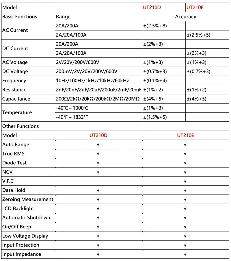 UNI-T UT210E UT210D